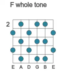 Guitar scale for F whole tone in position 2